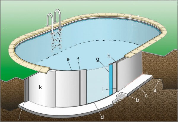 Innenhüllen Ovalbecken