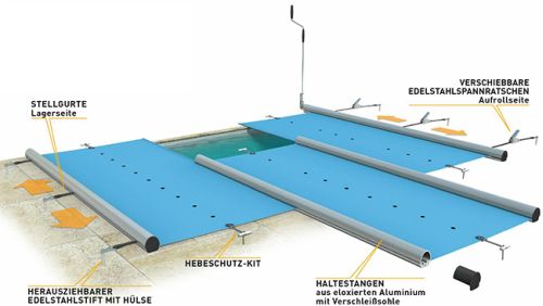 Pool-Sicherheitsabdeckung-schema