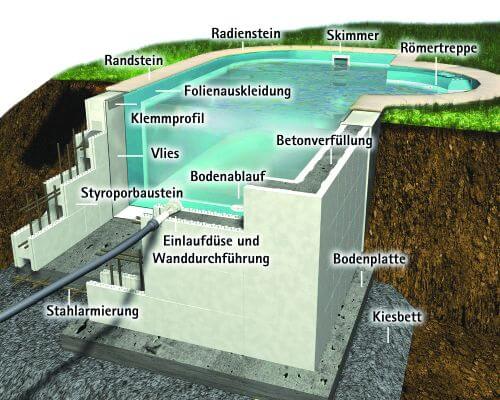 styroporschwimmbecken_Achensee-Zeichnung-kat