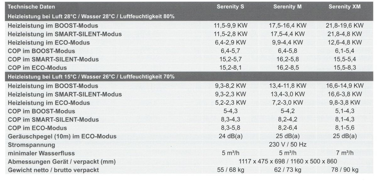 pool-waermepumpe-serenity-technische-daten
